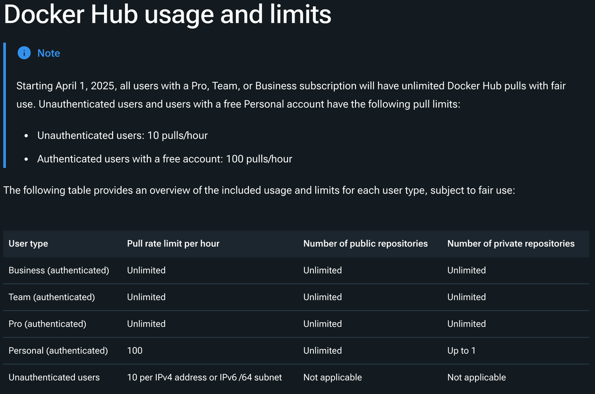 Docker Hub Pull Limits are Changing—Here’s How LayerOps Protects You!
