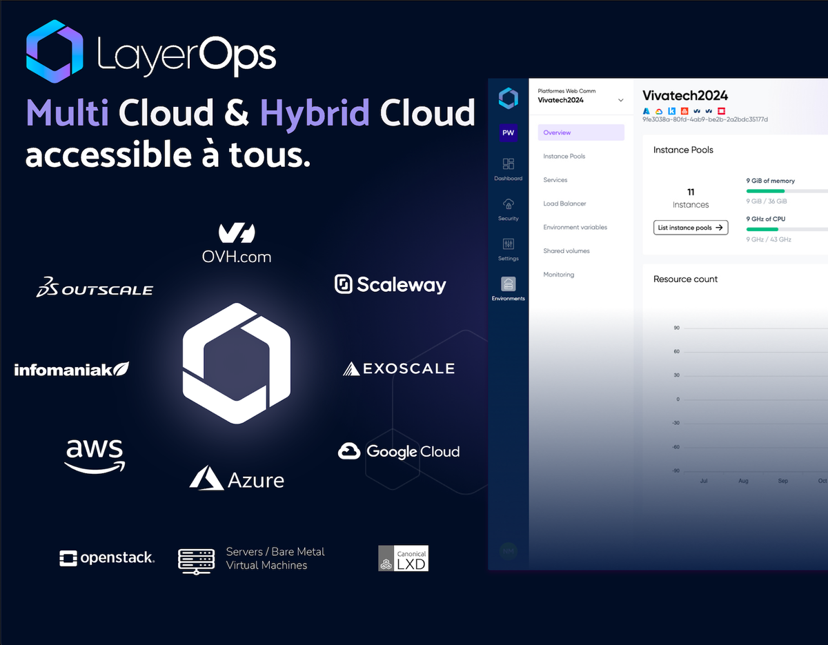 The Necessity of Cross-Cloud Portability for Enterprises