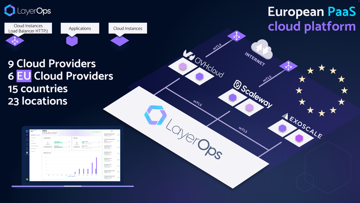 The Strategic Importance of Application Portability in the Cloud