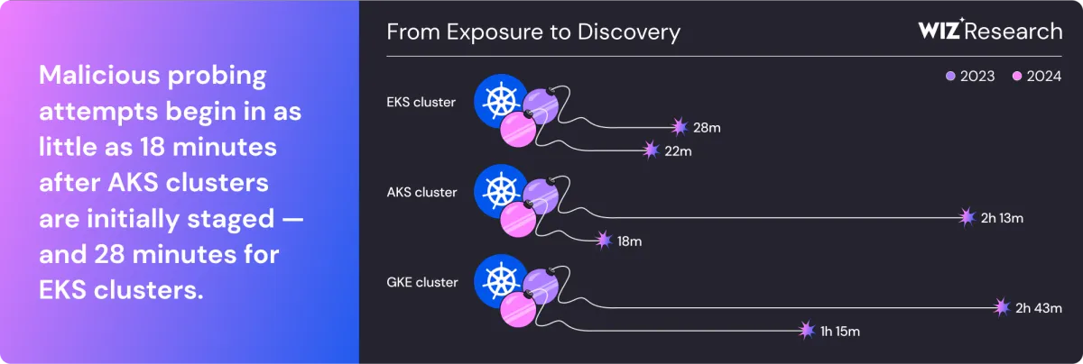 Kubernetes : un risque sous-estimé pour la souveraineté numérique européenne ?