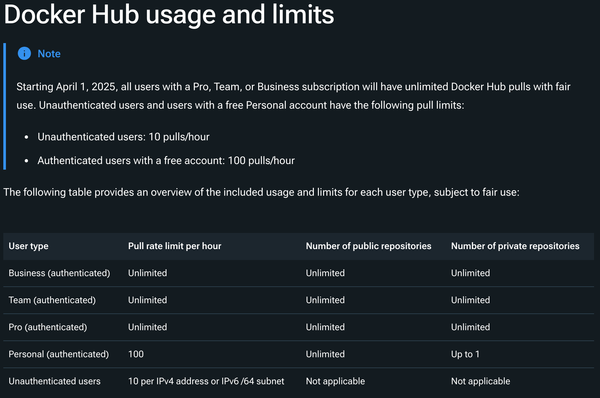 Docker Hub Pull Limits are Changing—Here’s How LayerOps Protects You!