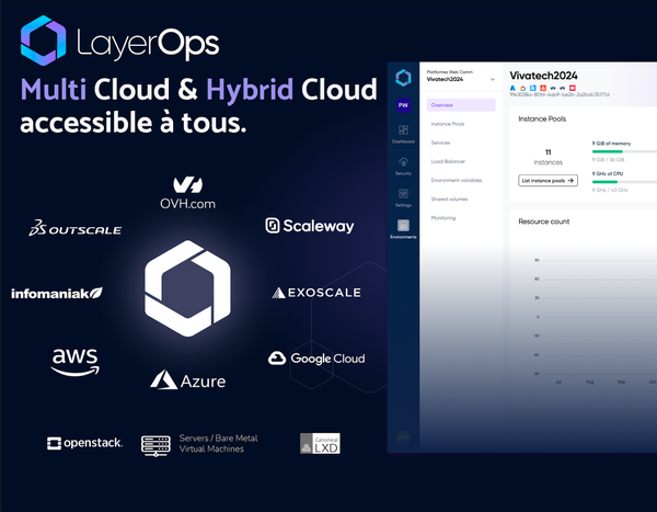 The Necessity of Cross-Cloud Portability for Enterprises