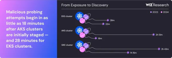 Kubernetes : un risque sous-estimé pour la souveraineté numérique européenne ?