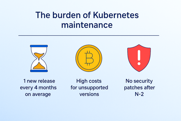 The Burden of Kubernetes Maintenance: An Often Overlooked Challenge